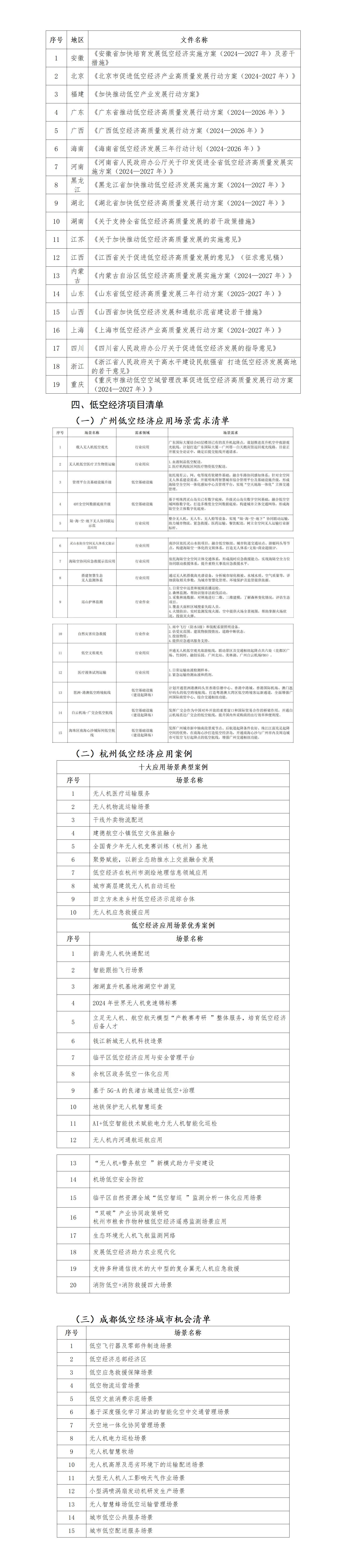 20250408-低空经济项目谋划_01.jpg
